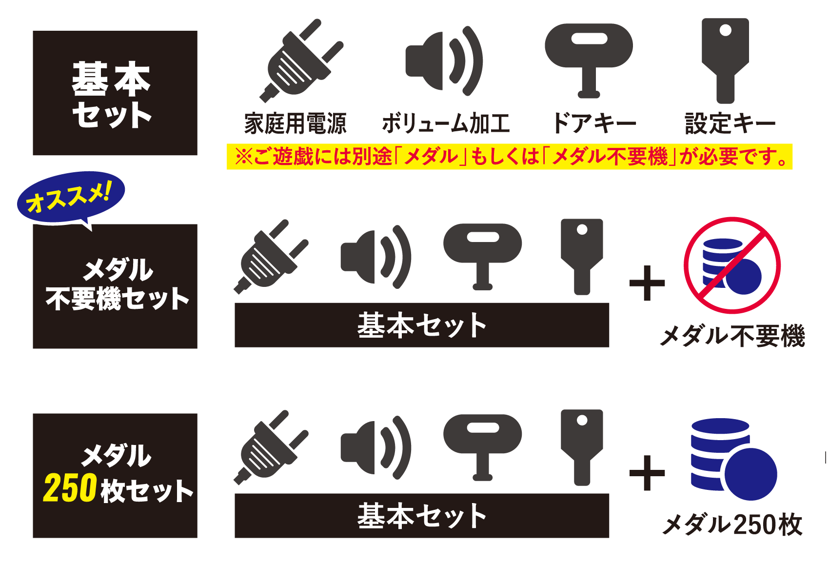 沖ドキ!バケーション アクロス 中古スロット パチスロ 実機 【メダル